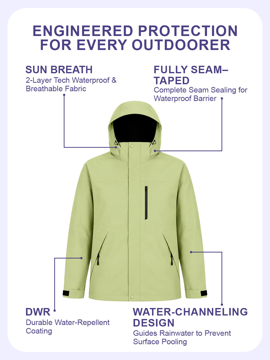 One Jacket. All-Weather Defense. Zero Compromises.